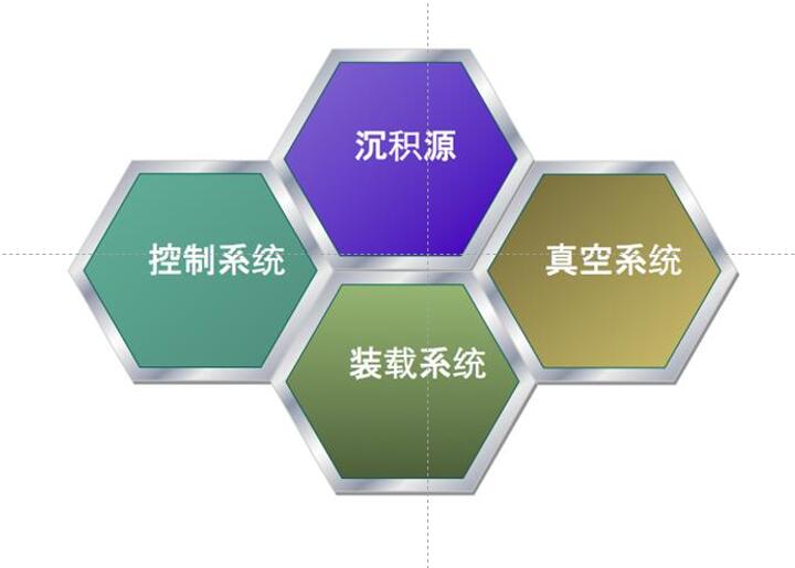PVD的系統(tǒng)構成